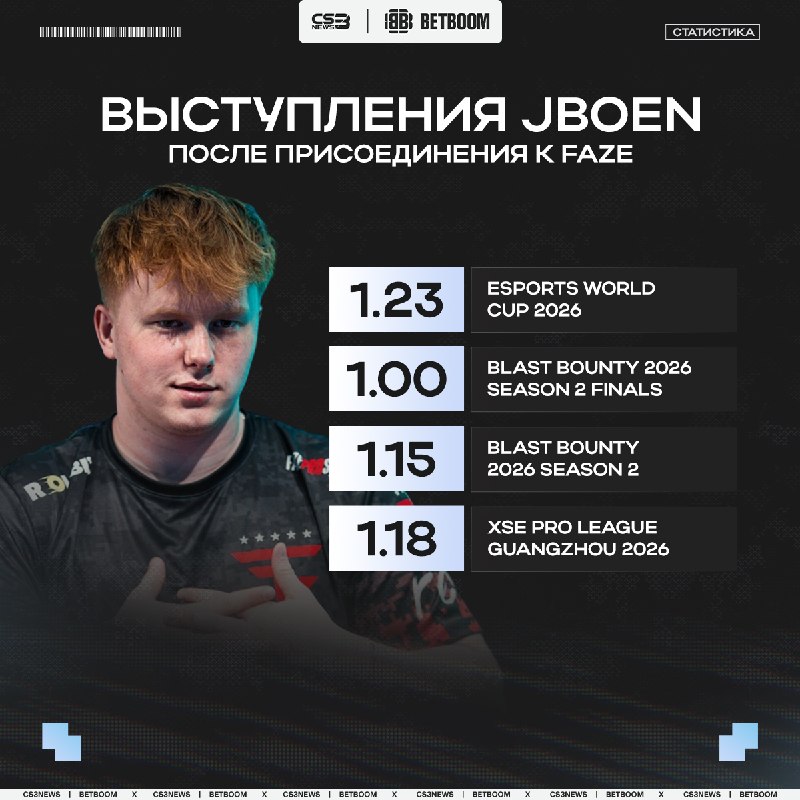 Этот парень снова сделает FaZe великими: