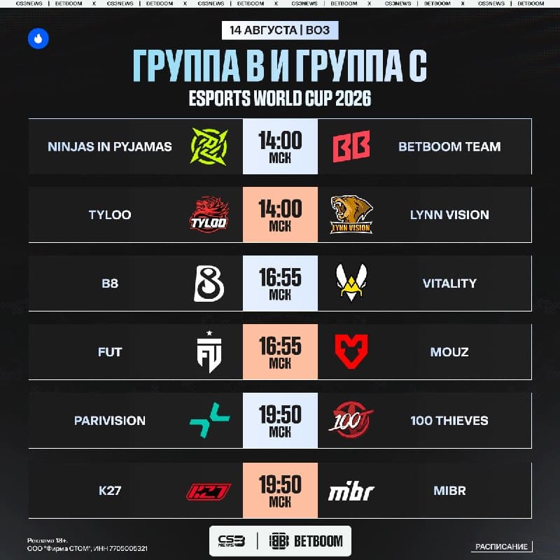 Чемпионат мира длится уже три дня, вы заметили?