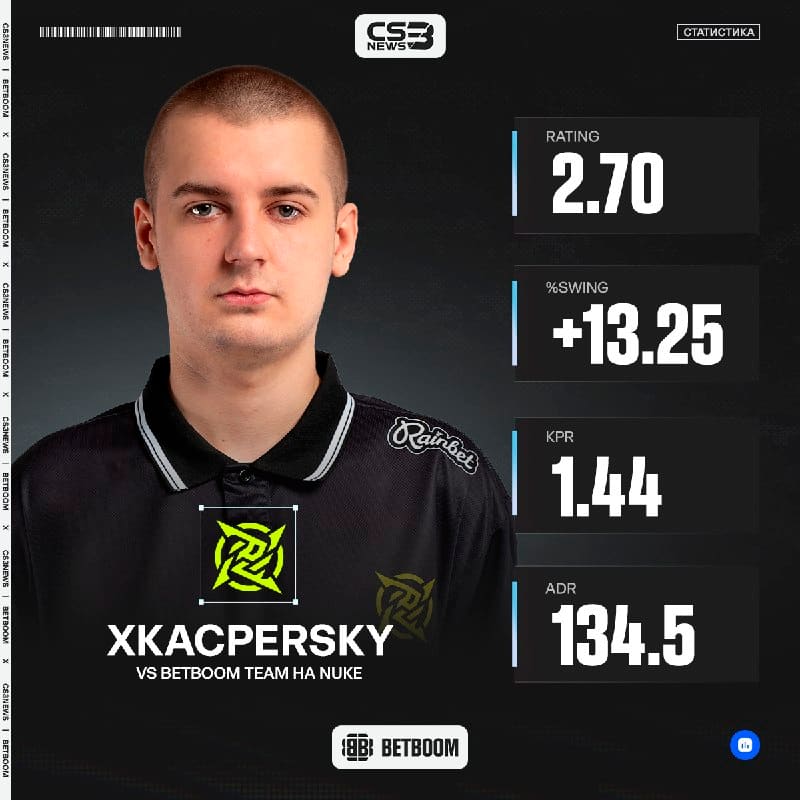 АНТИВИРУС ПРОСТО УНИЧТОЖИЛ BETBOOM TEAM НА ПЕРВОЙ КАРТЕ.