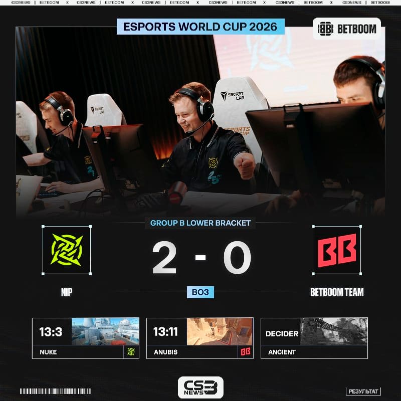 BETBOOM Team покидают Esports World Cup на последнем месте.