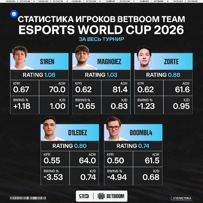 Ещё недавно мы радовались успехам Booml4&CO.