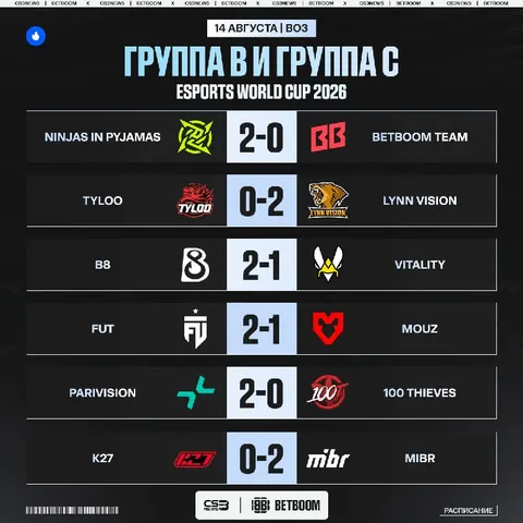 Давайте забудем, что сегодня лучшая команда мира и победитель последнего ТИР-1 турнира умудрились проиграть.