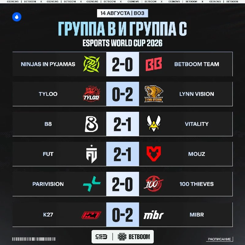 Давайте забудем, что сегодня лучшая команда мира и победитель последнего ТИР-1 турнира умудрились проиграть.