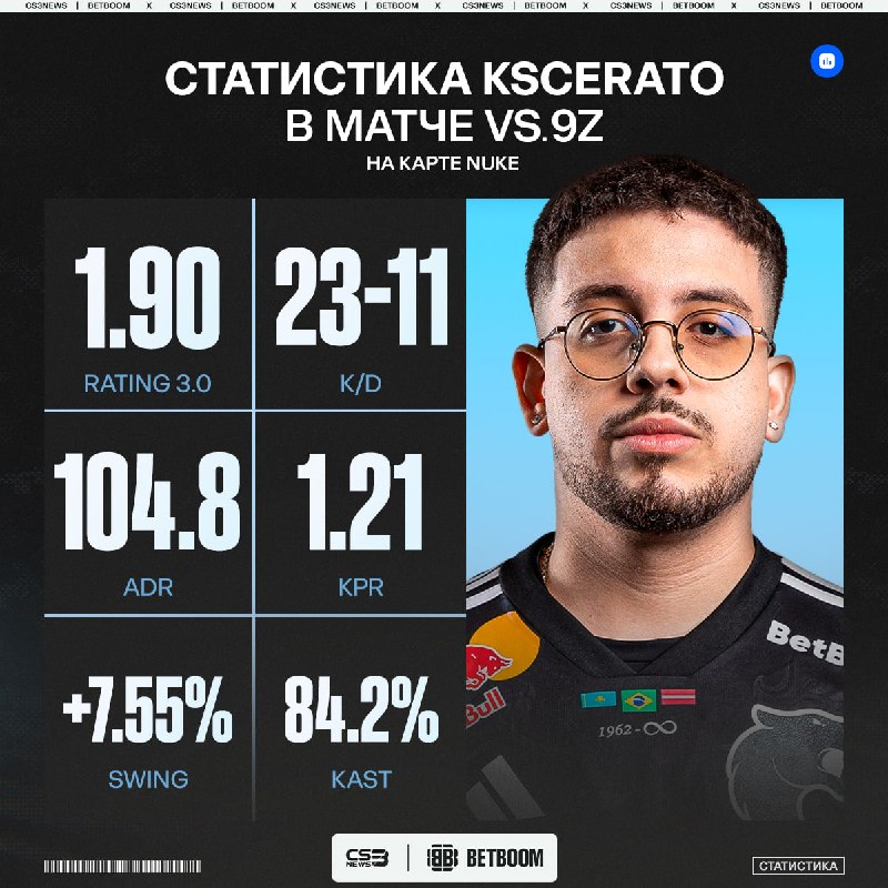 65 Фраггов за 3 карты — KSCERATO в соло вытащил пантер в плей-офф!