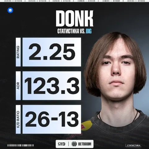 DONKED