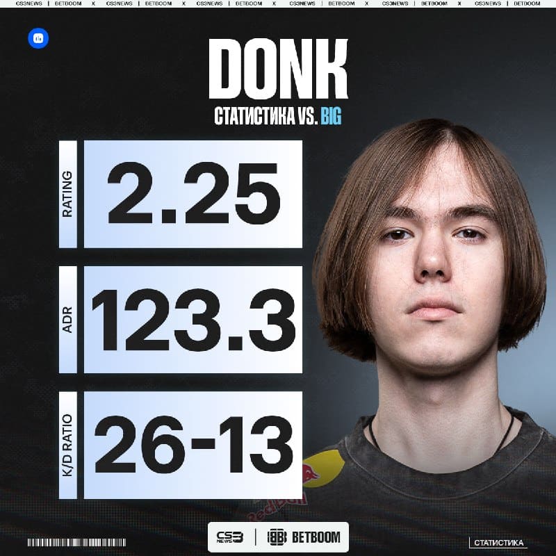DONKED