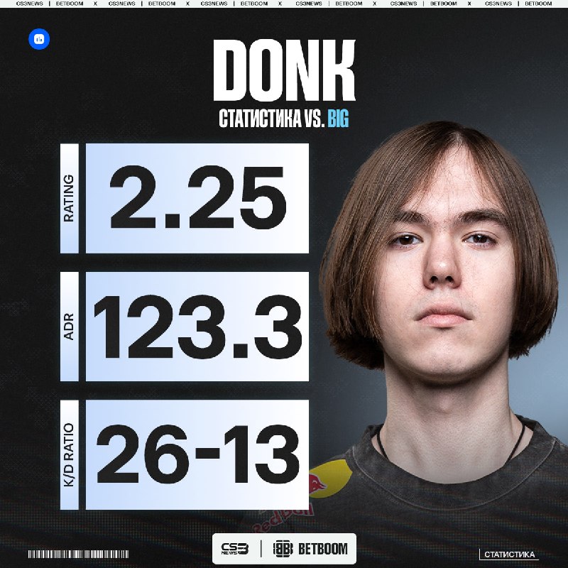 DONKED