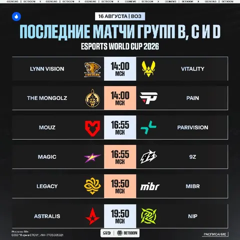 Смотрим последний день группового этапа EWC — следующие игры будут только в среду.