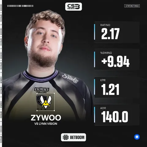 ZywOo удачно пофармил статистику на китайском коллективе.