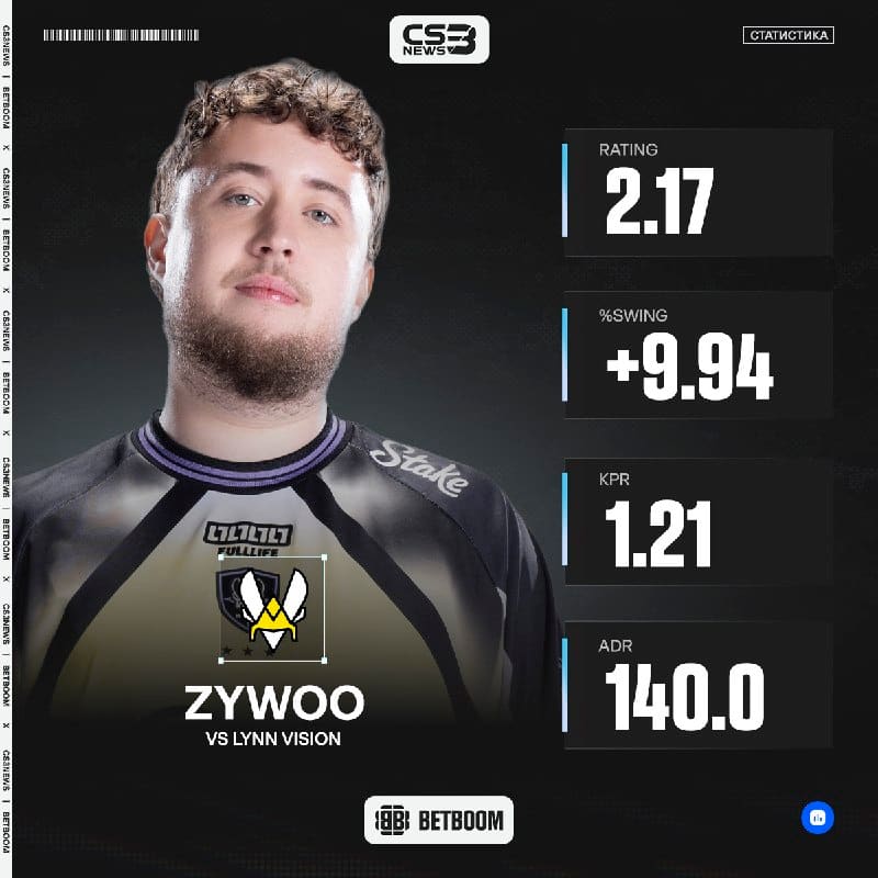 ZywOo удачно пофармил статистику на китайском коллективе.