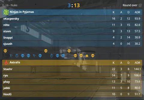 Astralis просто уничтожили NIP на первой карте, что же будет на Inferno?