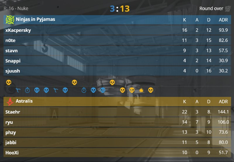 Astralis просто уничтожили NIP на первой карте, что же будет на Inferno?