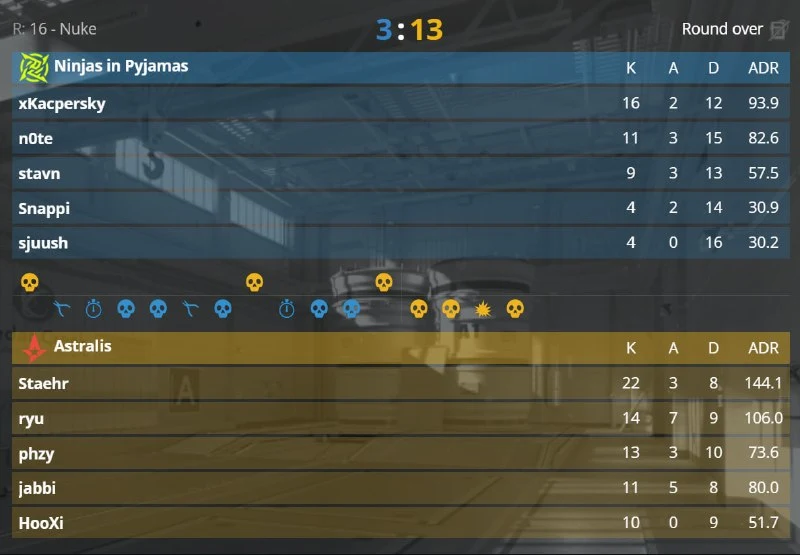 Astralis просто уничтожили NIP на первой карте, что же будет на Inferno?
