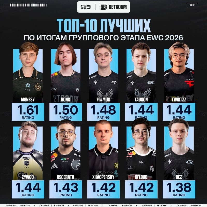 M0NESY идёт за MVP на втором крупном турнире лета.
