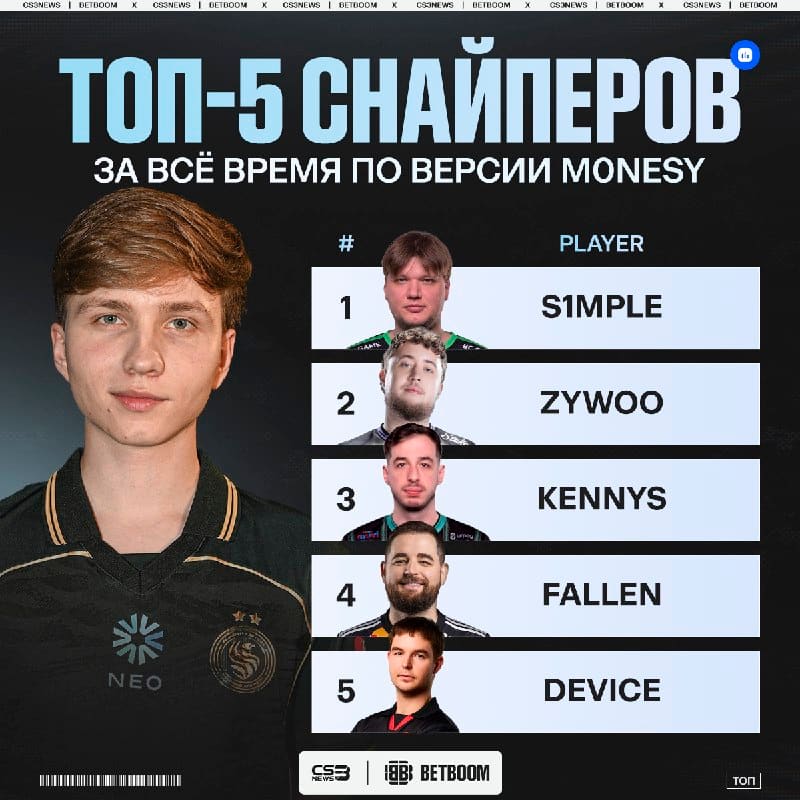 Смотрим на самых лучших снайперов в истории CS — по мнению m0NESY.