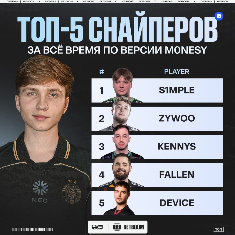 Смотрим на самых лучших снайперов в истории CS — по мнению m0NESY.