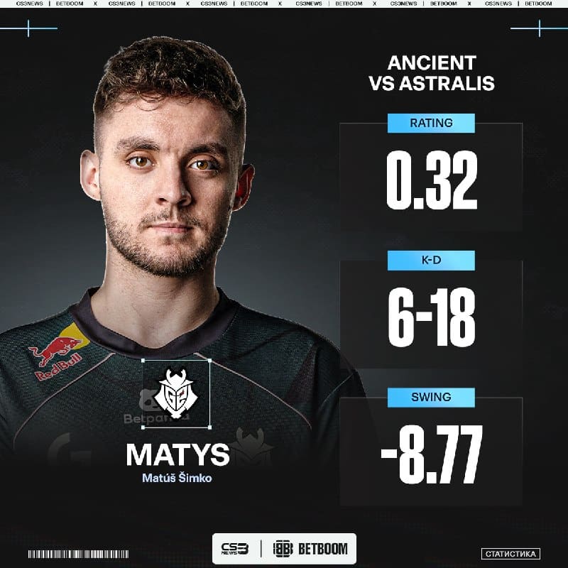MATYS совсем не смог себя найти на Ancient