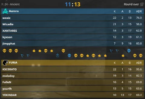 FURIA ЗАБИРАЮТ ПЕРВУЮ КАРТУ!