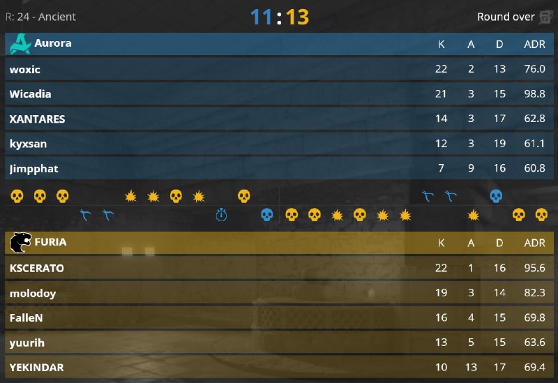 FURIA ЗАБИРАЮТ ПЕРВУЮ КАРТУ!