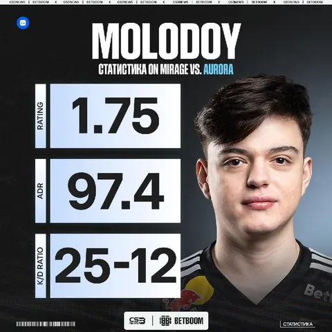 MOLOGOAT