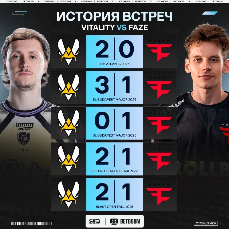 FaZe в последний раз обыгрывали Vitality в BO3 ещё на мейджоре в Китае
