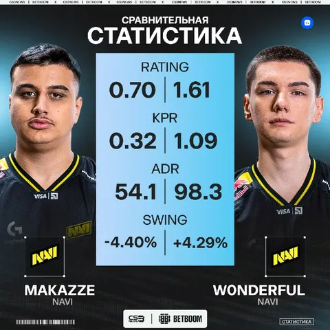 Чего не хватило NAVI для камбэка со счета 2:10?