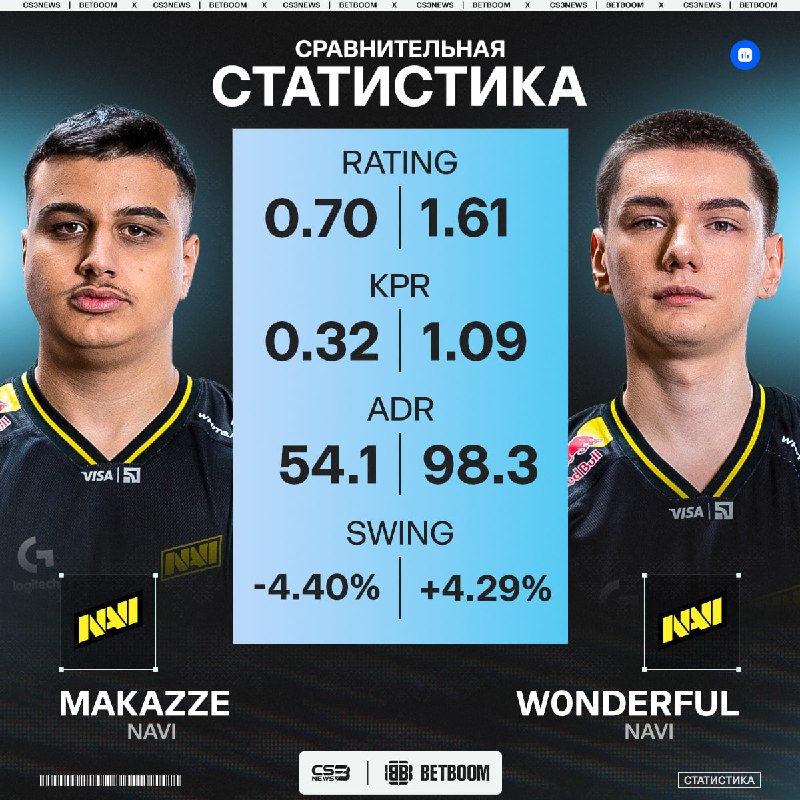 Чего не хватило NAVI для камбэка со счета 2:10?