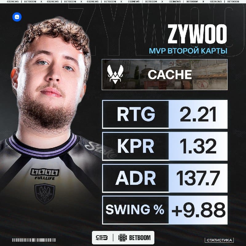 ZywOo увидел перфоманс Дани и тоже решил показать прайм!