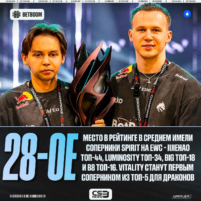 Spirit завтра ожидает настоящая проверка на прочность, — первый ТИР-1 оппонент на чемпионате мира.