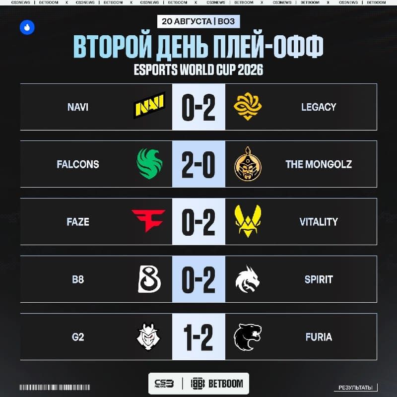 1/8 Финала EWC — В С Ё