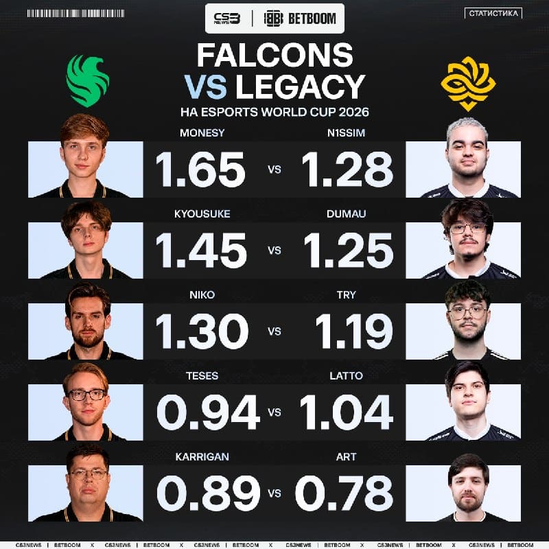 Лёгкая прогулка для звёздного трио Falcons или же Legacy смогут побороться?