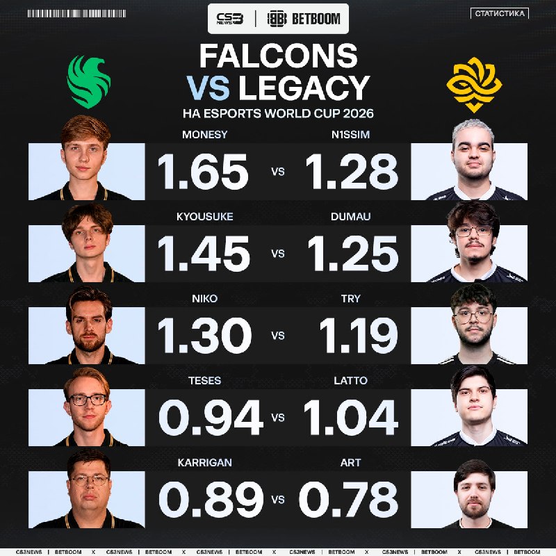 Лёгкая прогулка для звёздного трио Falcons или же Legacy смогут побороться?