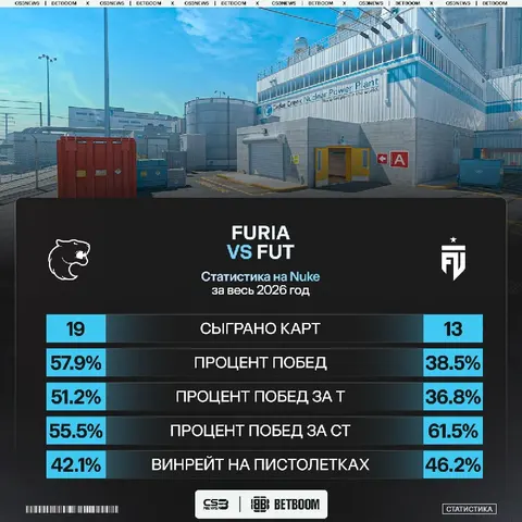 Статистика утверждает, что вторая карта должна быть точно за FURIA
