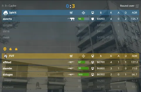 FUT 3:0 SPIRIT