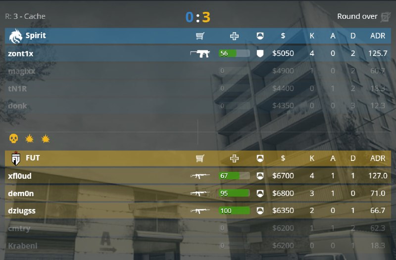 FUT 3:0 SPIRIT