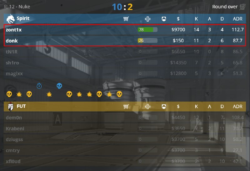 TOTAL DOMINATION BY SPIRIT.