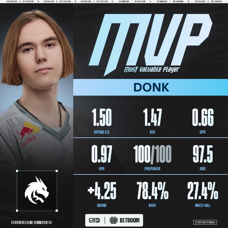 DONK — MVP ESPORTS WORLD CUP 2026!