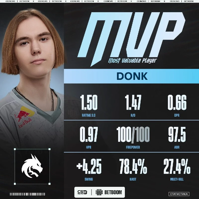 DONK — MVP ESPORTS WORLD CUP 2026!