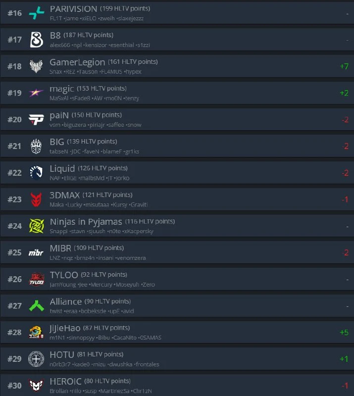 SPIRIT — ТОП-1 КОМАНДА МИРА ПО ВЕРСИИ HLTV