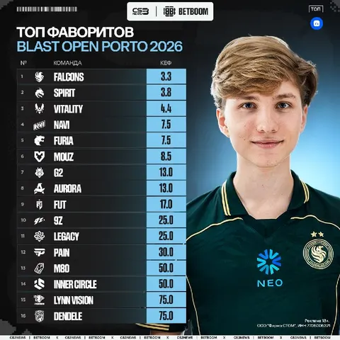 Falcons совсем скоро заполучат новенький трофей — судя по коэффициентам от BETBOOM