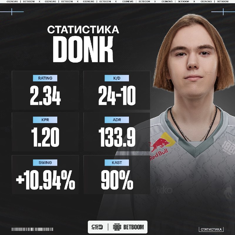 Donk аккуратненько уверенно четенько классненько сыграл на новом для себя Cache