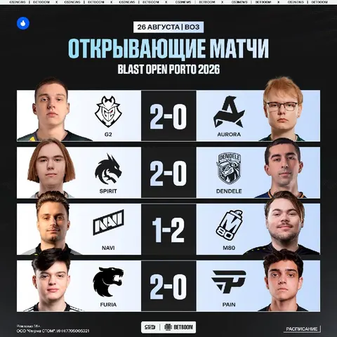 Как оценим первый день турнира?