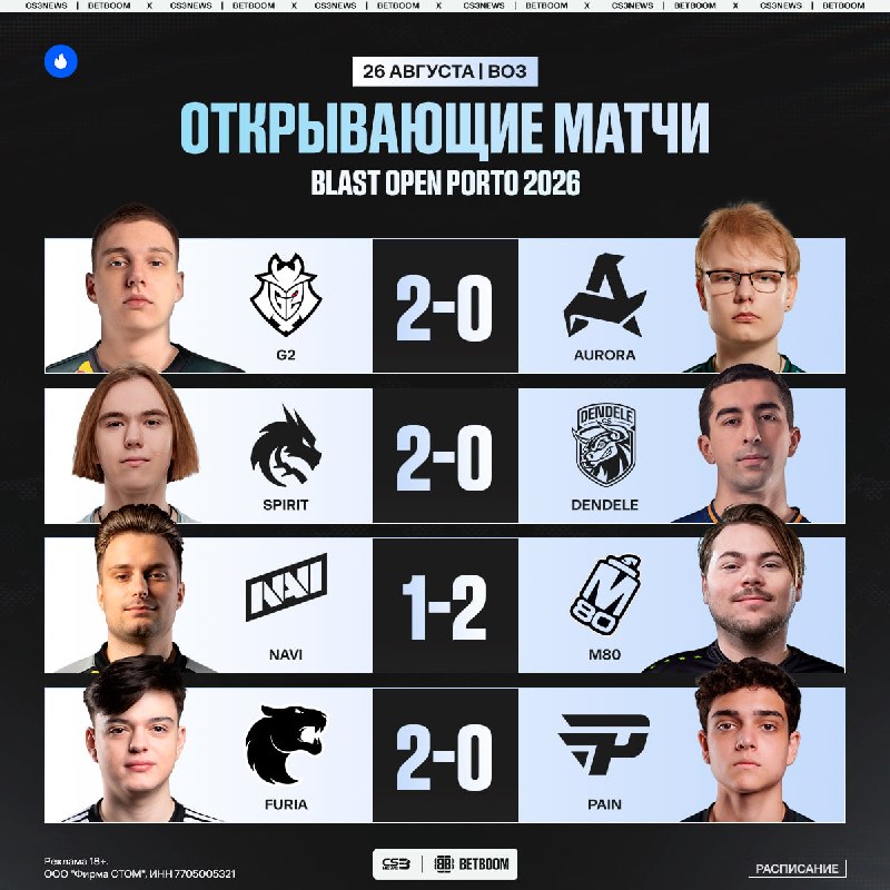 Как оценим первый день турнира?