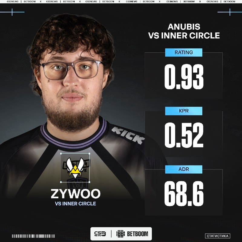 Что же случилось с ZywOo на первой карте?
