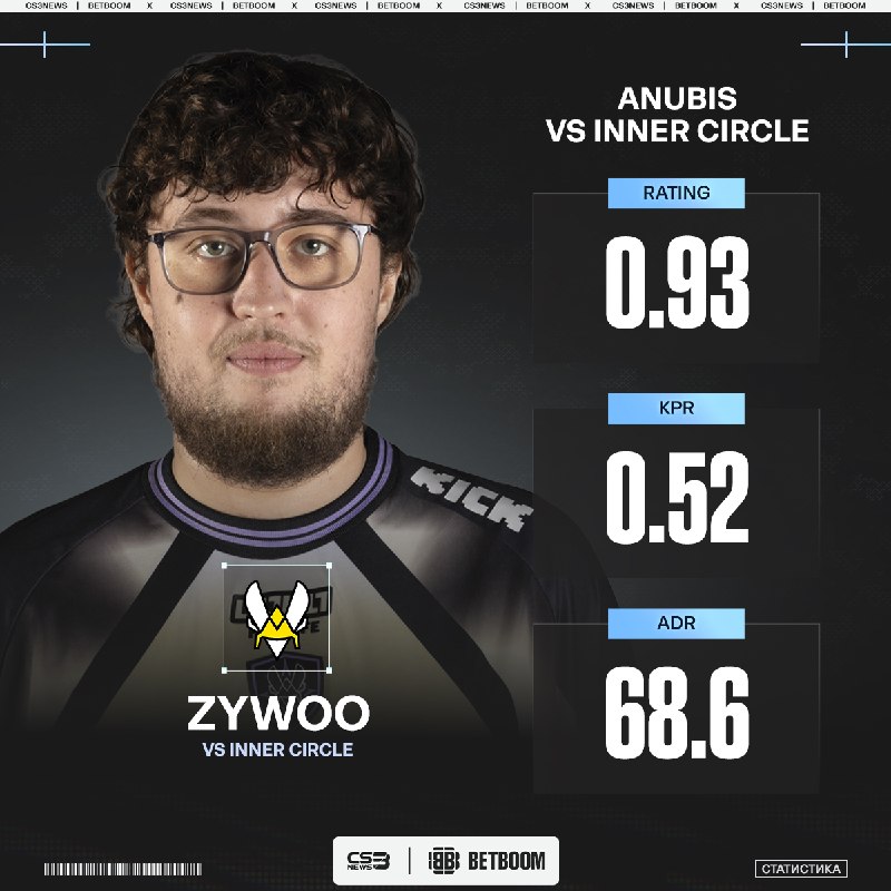 Что же случилось с ZywOo на первой карте?