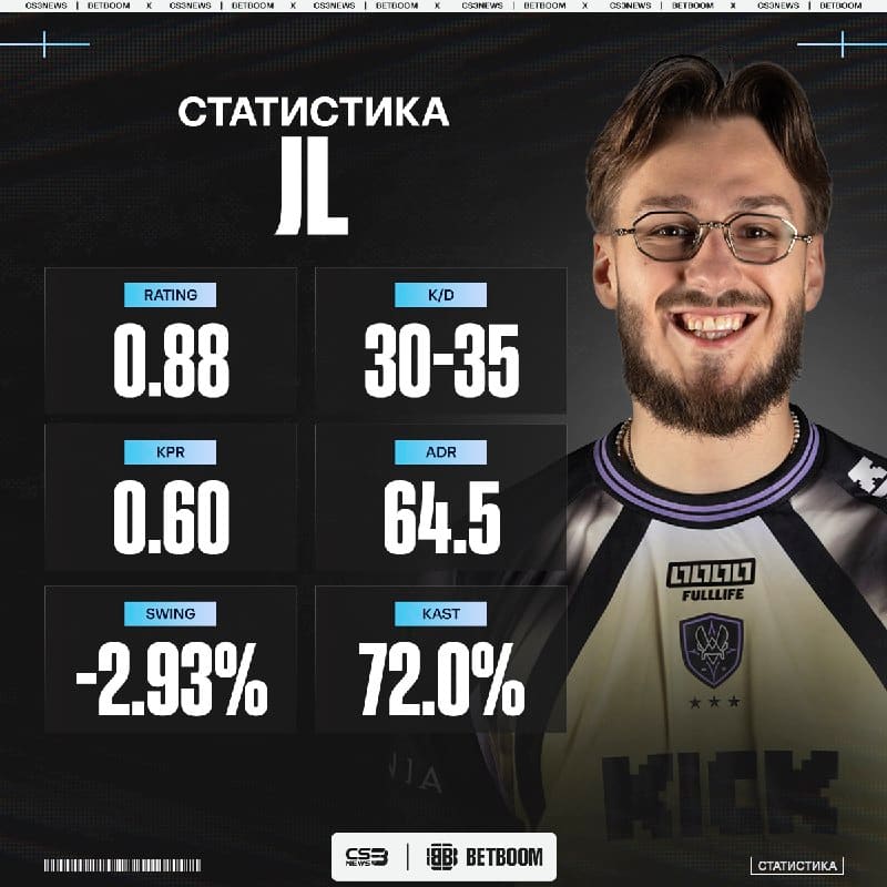 Первый блин оказался комом для дебюта jL за Vitality.