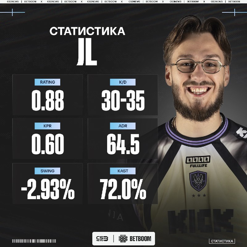 Первый блин оказался комом для дебюта jL за Vitality.