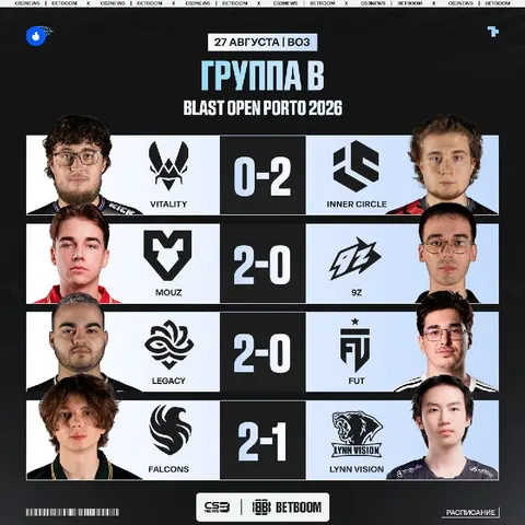 Falcons и Vitality упали в нижнюю сетку — ах#еть