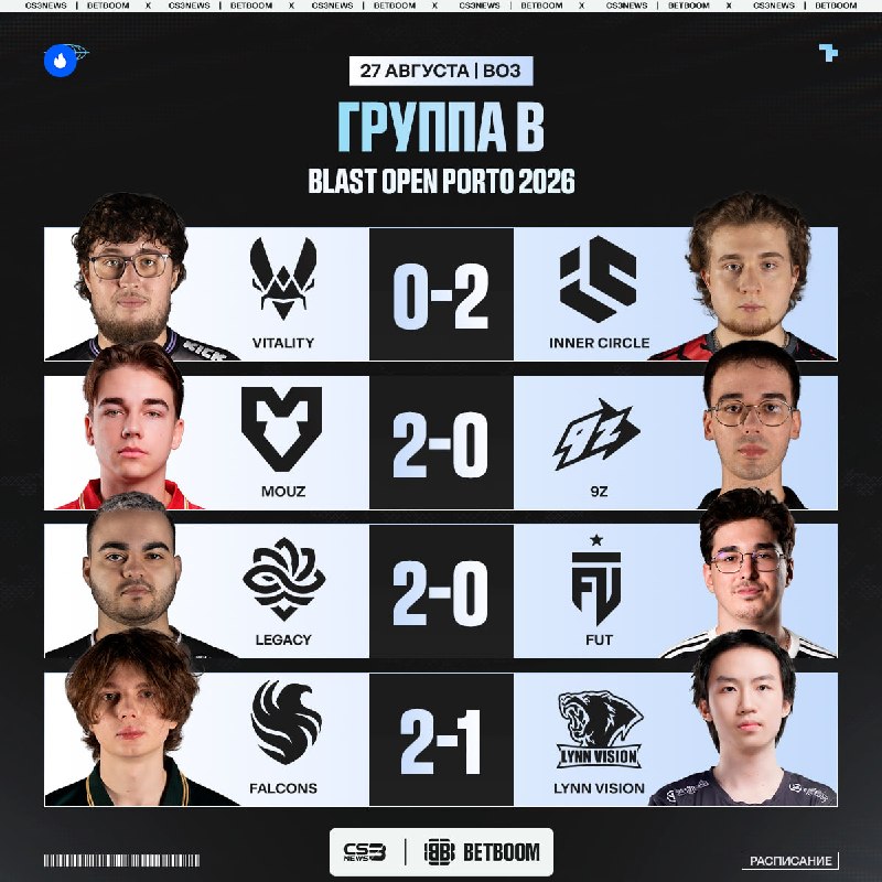 Falcons и Vitality упали в нижнюю сетку — ах#еть