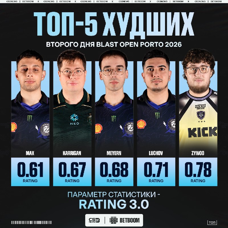 ZywOo стал одним из худших игроков прошедшего дня